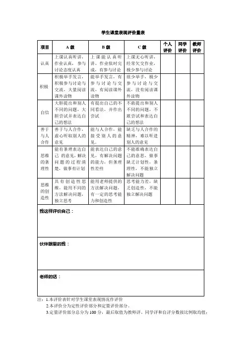 学生课堂表现评价量表