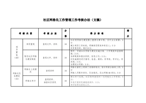 社区网格化工作管理工作考核办法整理版