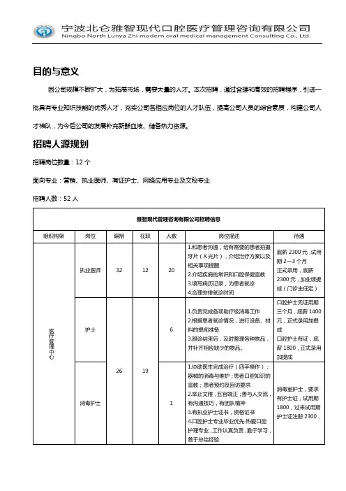 公司员工招聘方案设计_ (1)