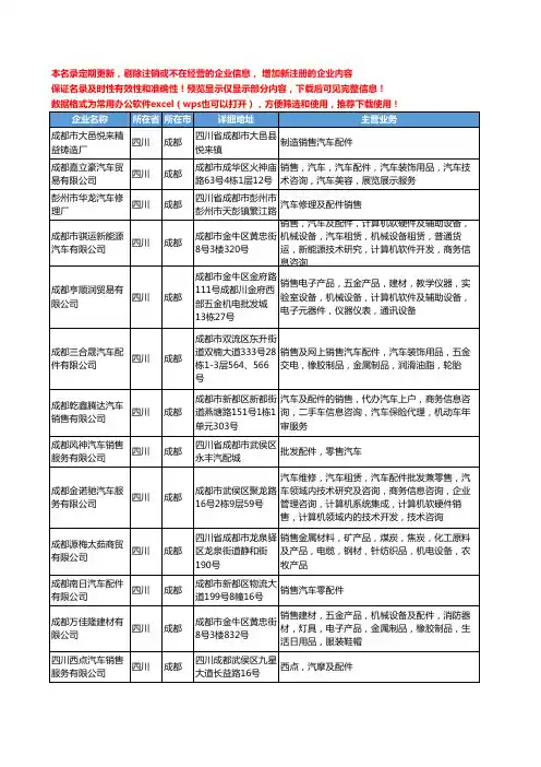 新版四川省成都销售汽车配件工商企业公司商家名录名单联系方式大全959家