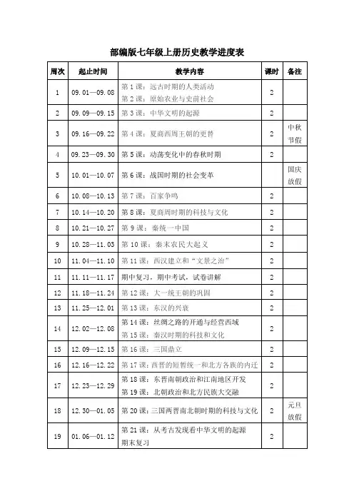 2024最新部编版七年级上册历史教学进度表