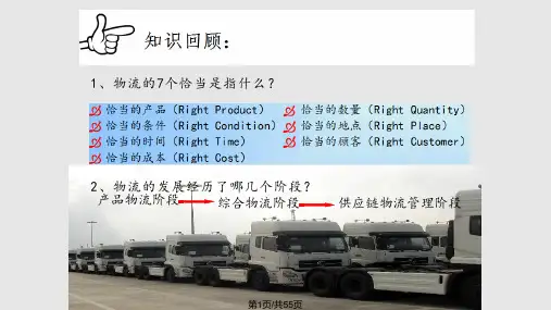汽车生产物流管理PPT课件