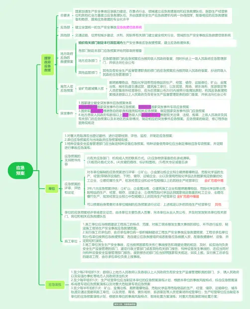应急预案思维导图