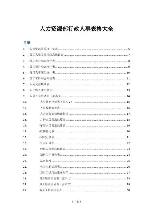 人力资源部行政人事表格大全