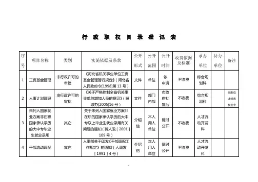 行政职权目录登记表