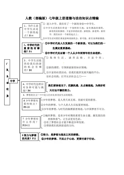 《道德与法治》部编七年级上册知识点精编