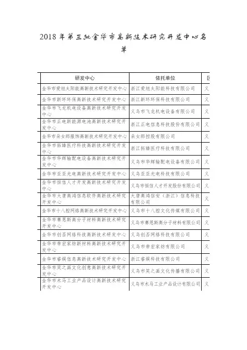 2018年第三批金华市高新技术研究开发中心名单