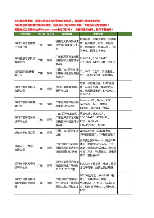 新版全国sumida工商企业公司商家名录名单联系方式大全26家