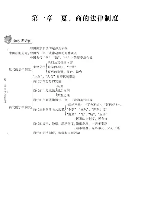 中国法制史