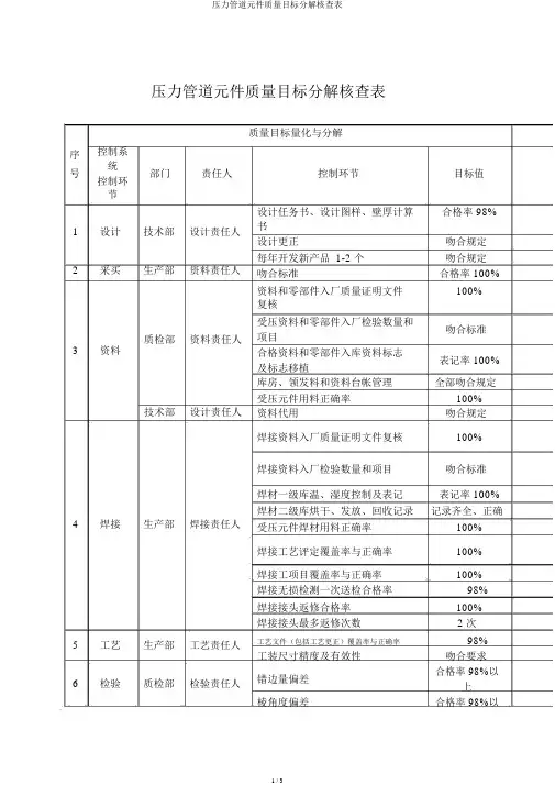 压力管道元件质量目标分解考核表