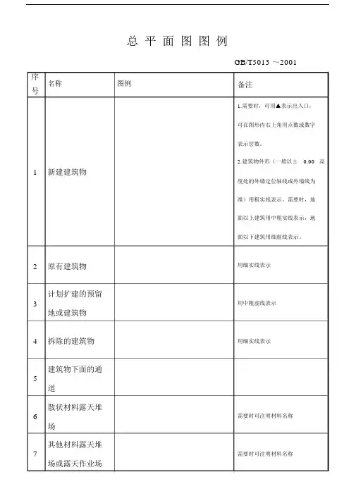 完整版本总平面图图例.doc