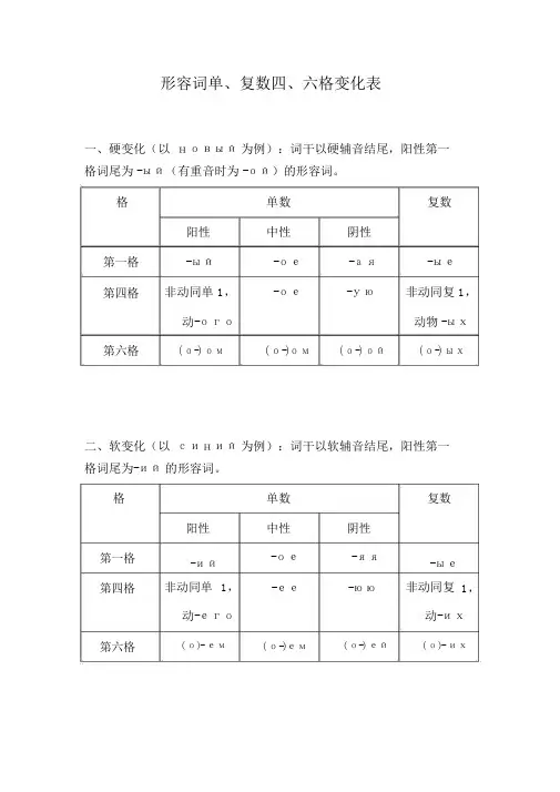 (完整版)俄语容词单、复数四、六格变化表