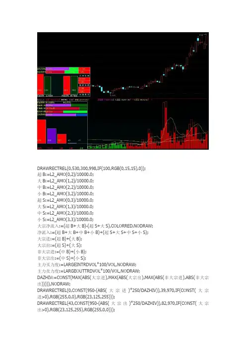 通达信指标公式源码 仿制资金主图源码