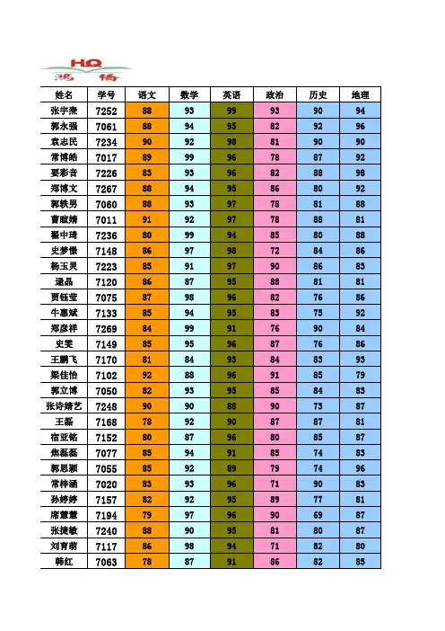 2014-2015学年七年级上学期期中考试成绩正确