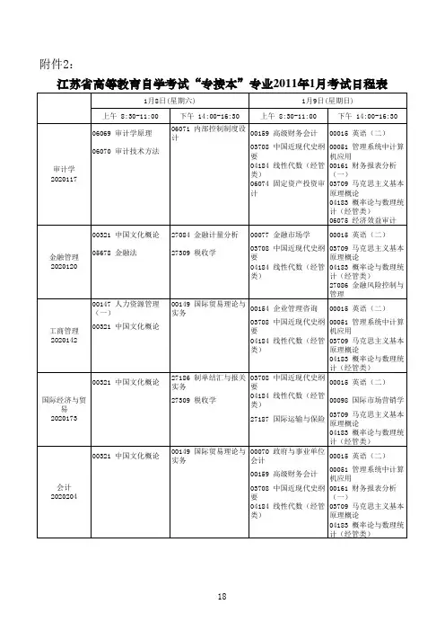 江苏省高等教育自学考试“专接本”专业2011年1月考试日程表