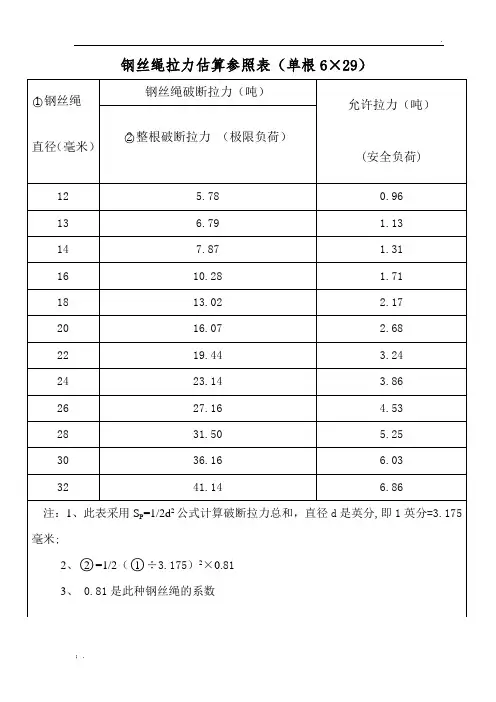 钢丝绳拉力估算参照表