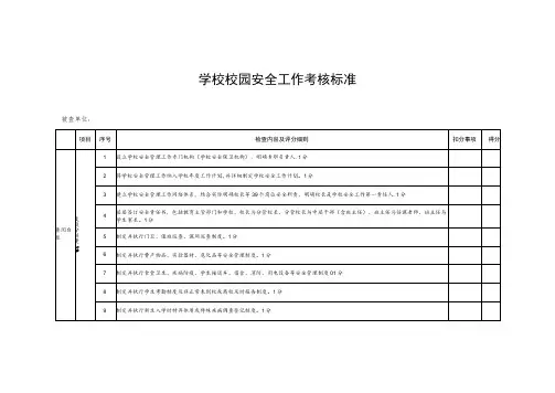 学校校园安全工作考核标准