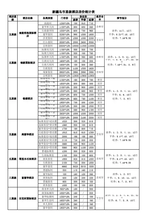 新疆乌市星级酒店房价统计表