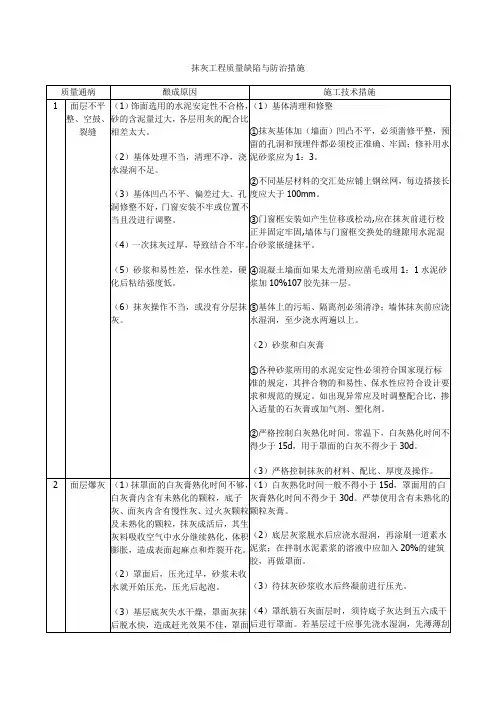 抹灰工程的质量缺陷及防治