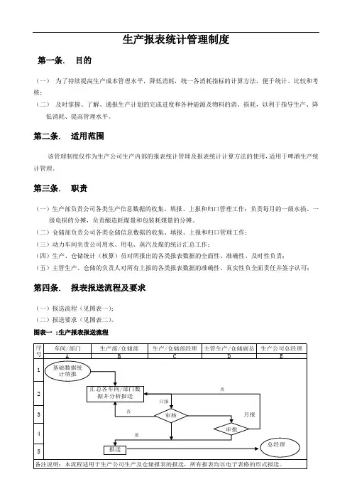 生产报表统计管理制度(08-12)