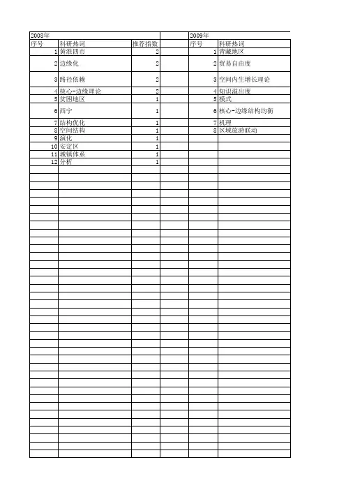 【国家社会科学基金】_核心-边缘结构_基金支持热词逐年推荐_【万方软件创新助手】_20140812