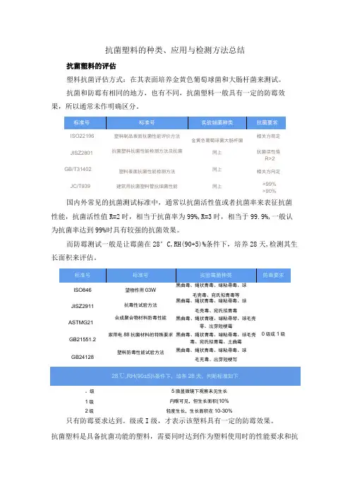 抗菌塑料的种类、应用与检测方法总结