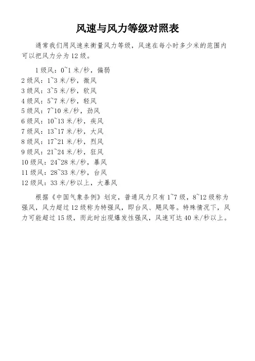 风速与风力等级对照表
