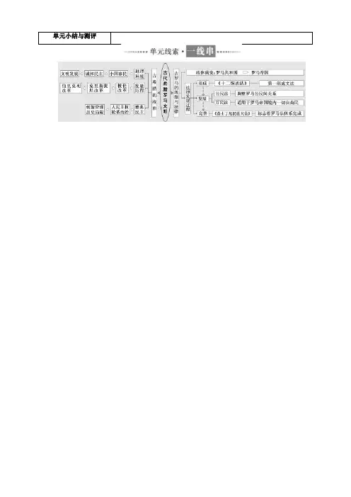 2018年高中历史必修1单元小结与测评：第二单元含答案.doc_bak68