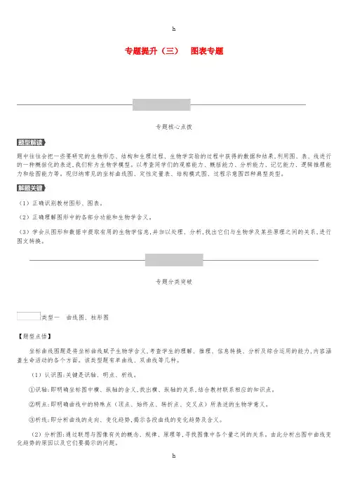 2019年中考生物 专题复习提升03 图表专题 新人教版