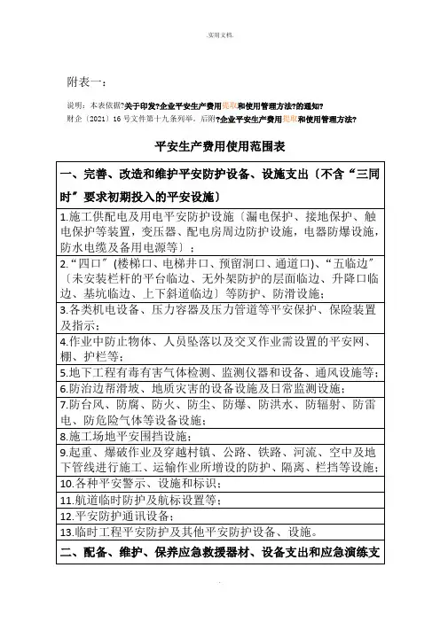 安全生产费用使用范围表