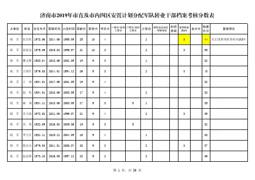 济南市2019年市直及市内四区安置计划分配军队转业干部档案