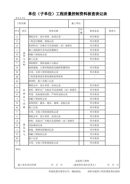 单位(子单位)工程质量控制资料核查表记录