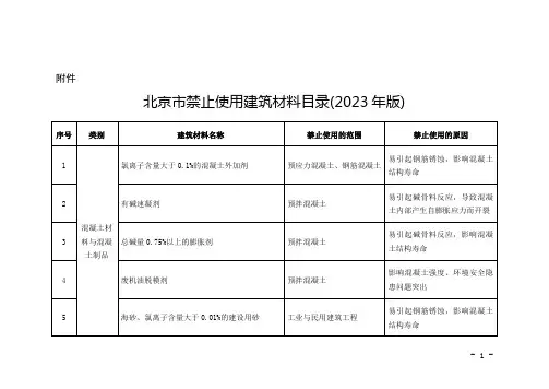 北京市禁止使用建筑材料目录(2023年版)
