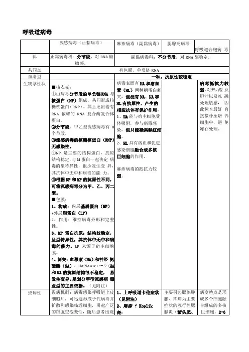 医学微生物学病毒学整理