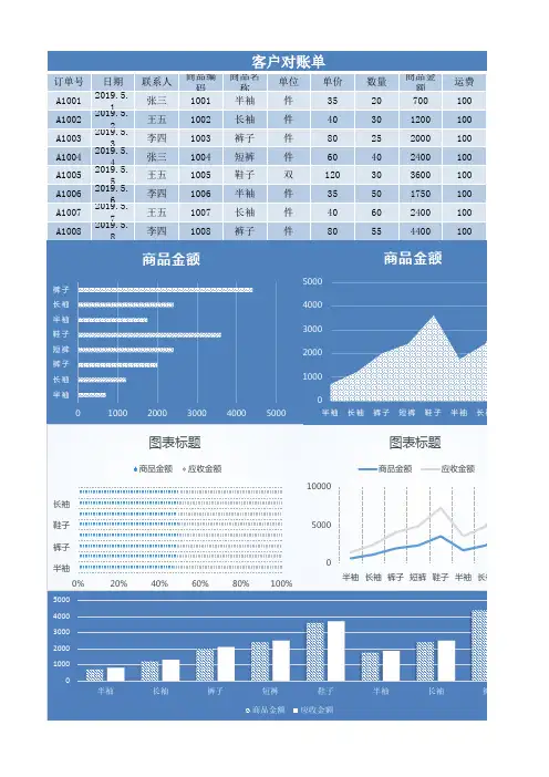 客户信息统计表Excel模板