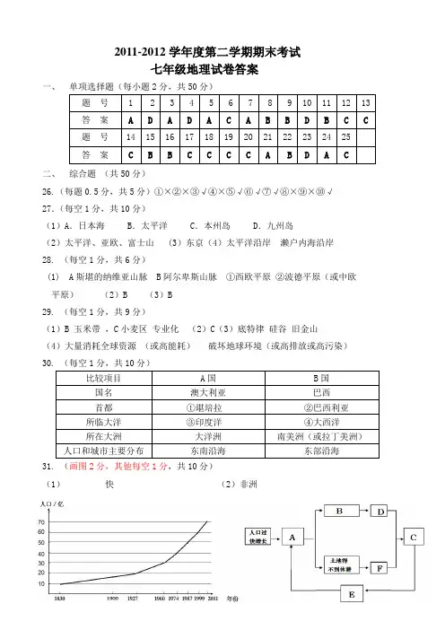 2011-2012下期末考试七年级地理试题答案
