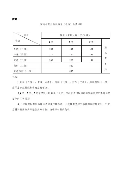 (完整版)河南省职业技能鉴定(考核)收费标准