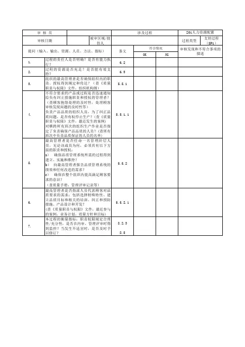 SOP过程方法内审检查表(含附属全套表单)