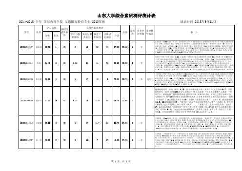 山东大学综合素质测评统计表