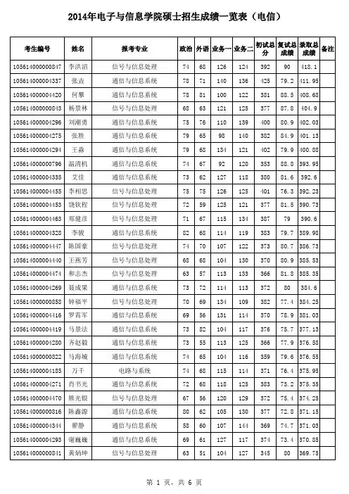 2014年电子与信息学院硕士生复试名单公示