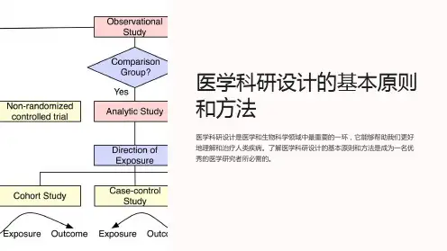 医学科研设计的基本原则和方法