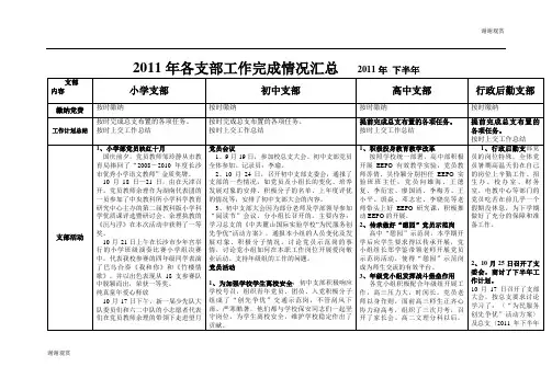 2011年各支部工作完成情况汇总 2011年 下半年.doc