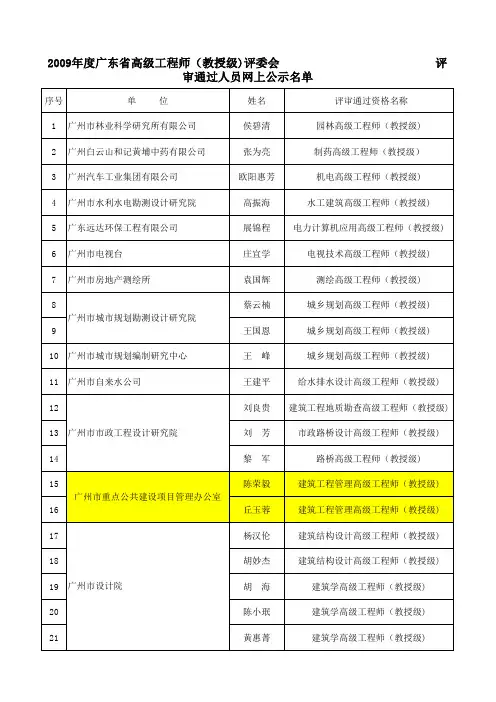 2009广东省教授级高工公示名单