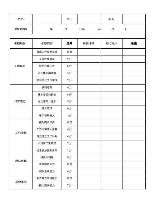 公司管理常用表格20员工绩效考核表 