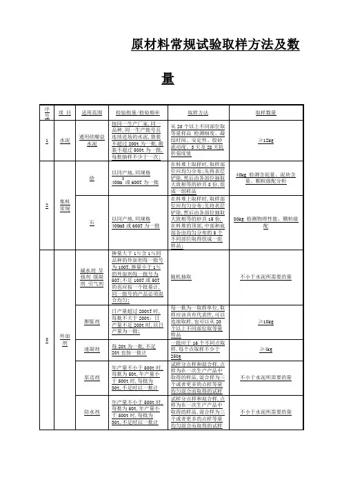 原材料常规试验取样方法及数量