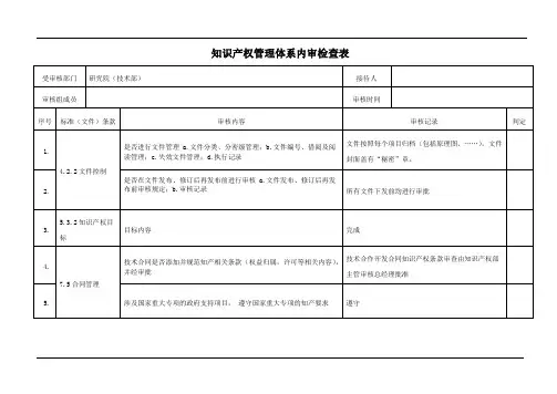 知识产权内审检查表-技术部(参照模板)