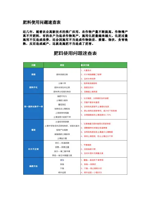 肥料使用问题速查表