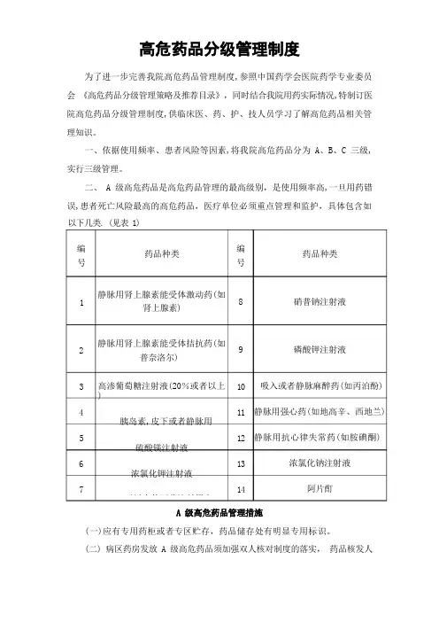 高危药品分级管理制度