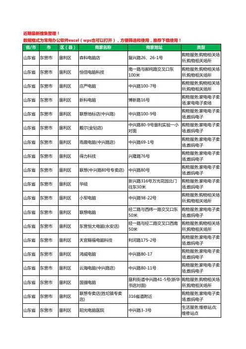 2020新版山东省东营市垦利区电脑工商企业公司商家名录名单黄页联系方式大全25家
