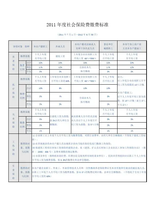 2011年度社会保险费缴费标准